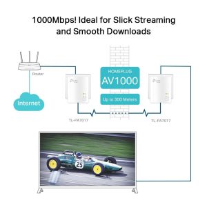 PowerLine адаптер TP-Link TL-PA7017 KIT - Image 5