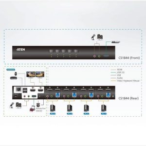 KVM превключвател ATEN CS1844-AT-G, 4 порта USB 3.0, За 2 HDMI монитора - Image 4