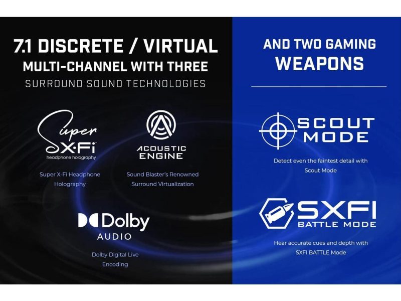 Външна звукова карта Creative Sound Blaster X4, USB-C, DAC, Super X-FI, TOSLINK - Image 6