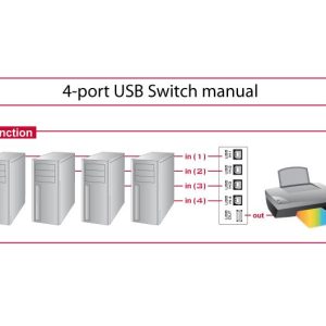 Превключвател Delock Ръчен, 4 x USB 2.0 порта, Черен - Image 4