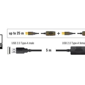 Удължителен кабел DeLock, USB-A мъжко - USB-A женско, USB 2.0, 5 м, Черен - Image 3
