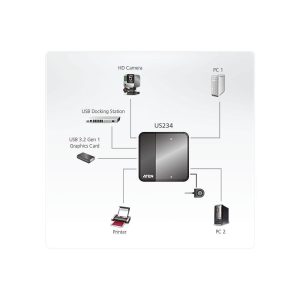 Превключвател ATEN US234, За 2 компютъра към 4 USB 3.2 Gen 1 устройства - Image 2