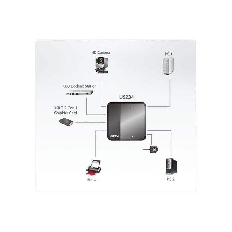 Превключвател ATEN US234, За 2 компютъра към 4 USB 3.2 Gen 1 устройства - Image 2