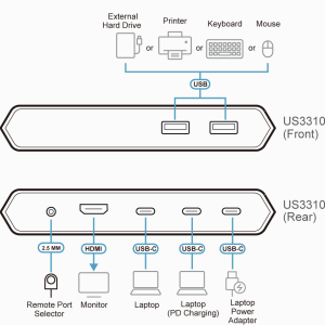 KVM превключвател, ATEN US3310, 2-портов, 4K, HDMI, USB-C - Image 9