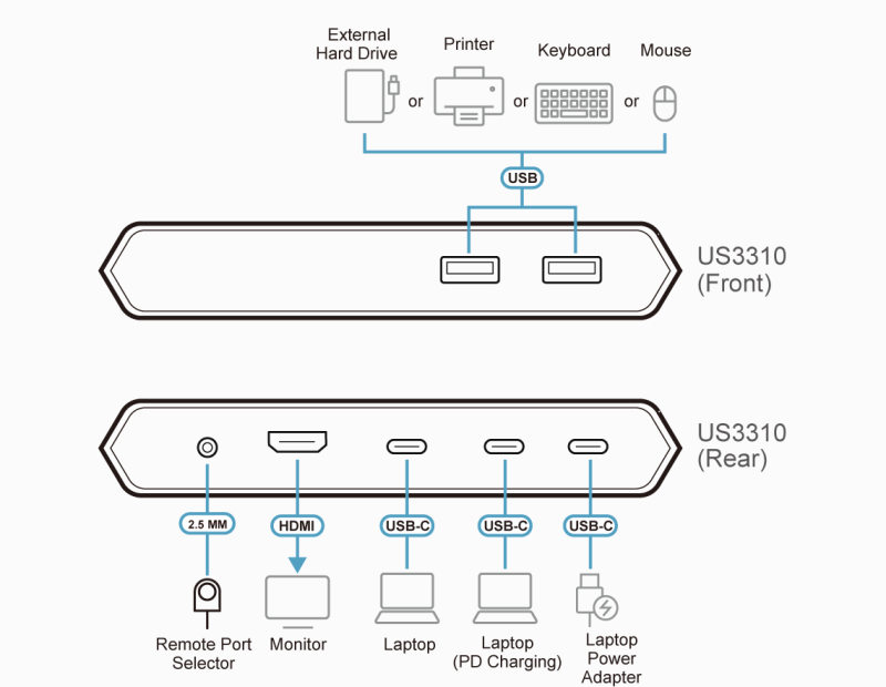 KVM превключвател, ATEN US3310, 2-портов, 4K, HDMI, USB-C - Image 9