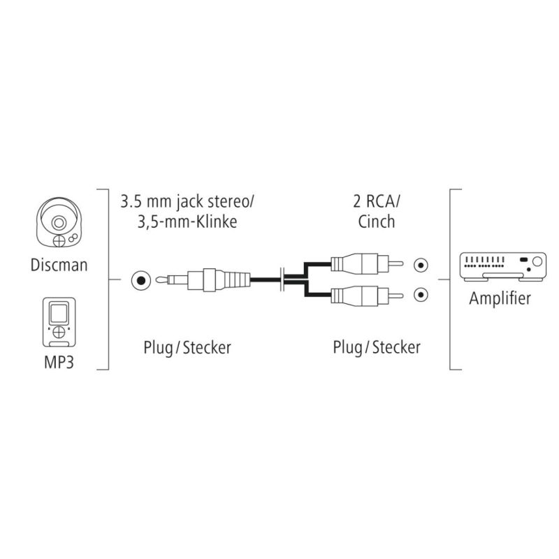 Аудио кабел HAMA, 3.5 mm жак мъжко - 2 x Чинч мъжко, 3.0 m, Стерео, Черен - Image 3