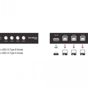 Превключвател Delock Ръчен, 4 x USB 2.0 порта, Черен - Image 3