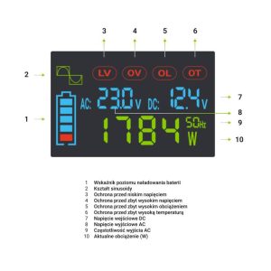 Инвертор GREEN CELL, 12/220V, DC/AC, 2000W/4000W, INVGCP2000LCD  LCD Чиста синусоида - Image 4