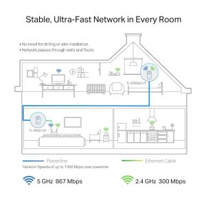 PowerLine адаптер TP-Link TL-WPA8631P WiFi Kit - Image 3