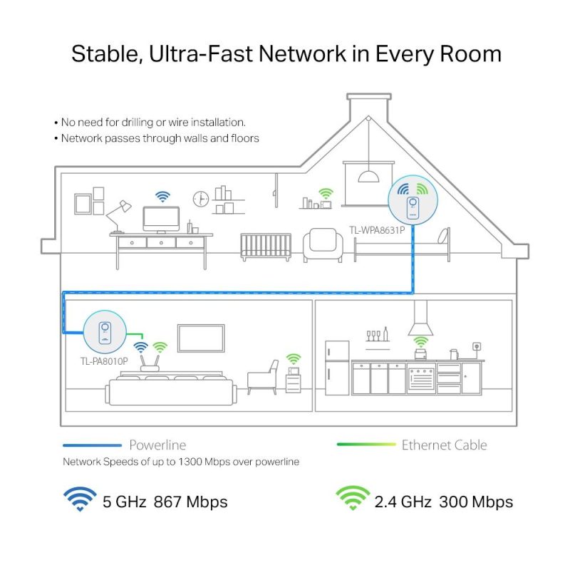 PowerLine адаптер TP-Link TL-WPA8631P WiFi Kit - Image 3