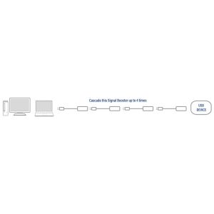 Кабел ACT AC6005 USB-A мъжко - женско, 5.0 м - Image 3