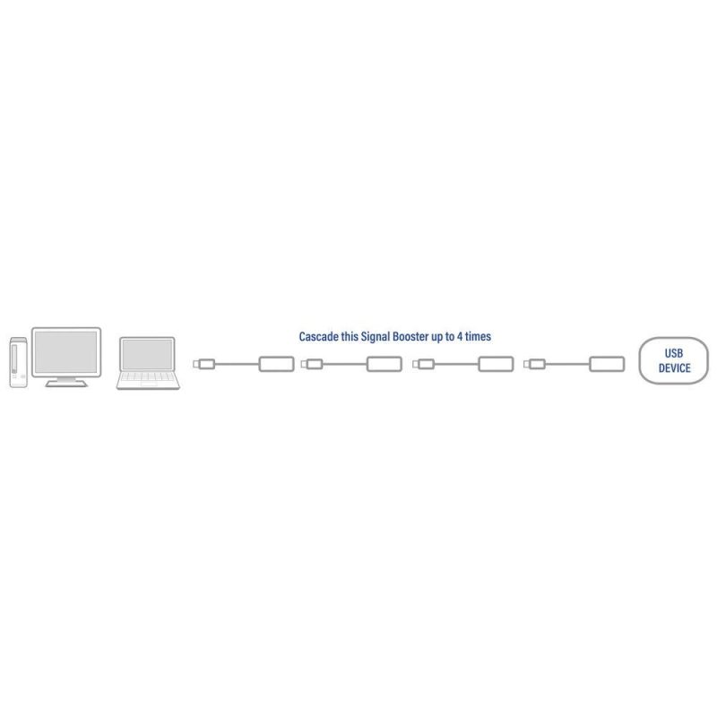 Кабел ACT AC6005 USB-A мъжко - женско, 5.0 м - Image 3