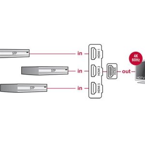 3 портов HDMI суич Delock 18600, 4K, 50 см. кабел, Черен - Image 3