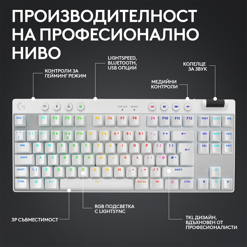 Геймърска механична клавиатура Logitech G Pro X TKL White - Tactile - Image 2