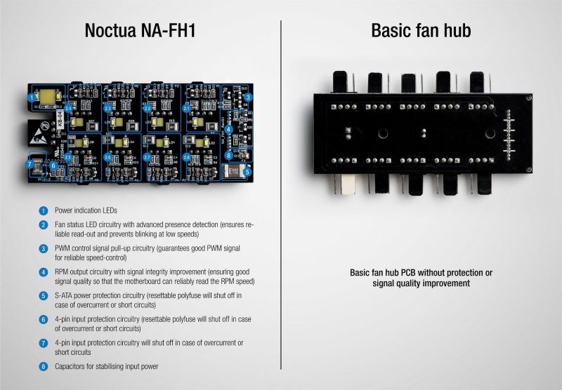 Контролер за 8 вентилатора Noctua NA-FH1 - Image 7