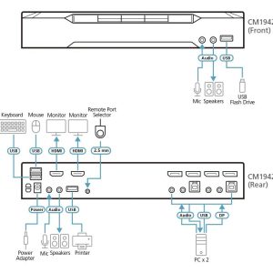 KVM превключвател, ATEN CM1942, 2-портов, USB, HDMI, DisplayPort, Mini-Matrix Boundless - Image 8