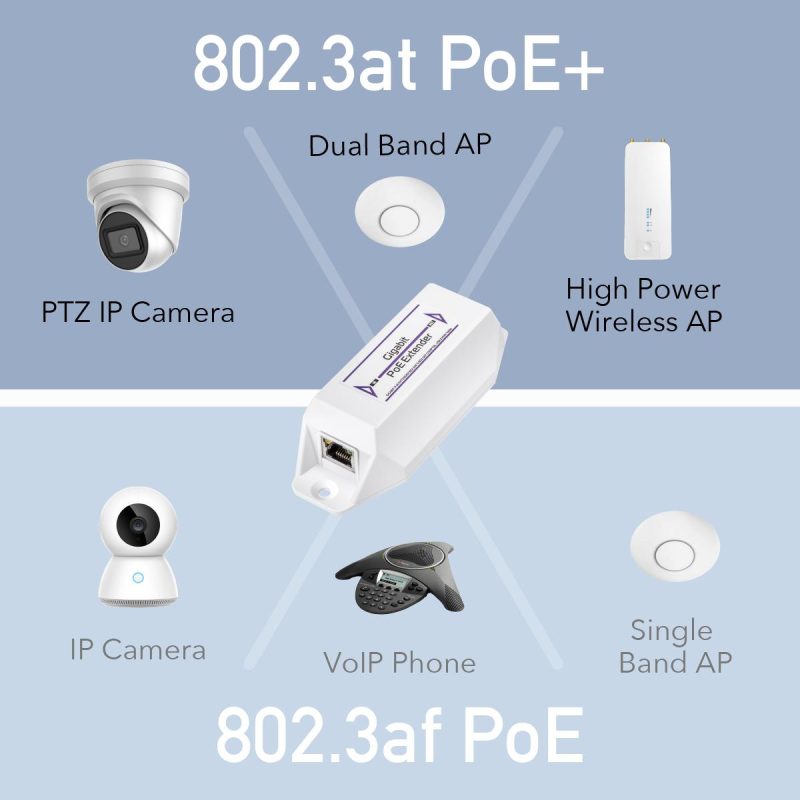 Удължител за LAN кабел Cudy POE10, До 100м., PoE - Image 4
