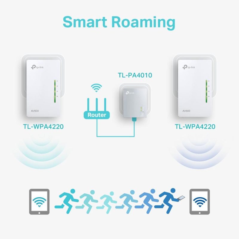 PowerLine адаптер TP-Link TL-WPA4220 Starter Kit - Image 6