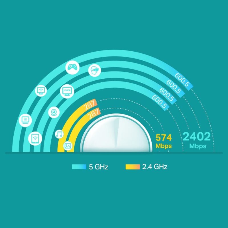 Безжичен рутер TP-Link Deco X60 V2, AX3000, 2.4/5 GHz, 574 -  2402 Mbps, Gigabit - Image 3