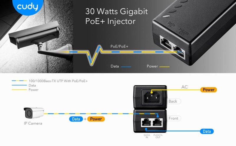 PoE инжектор Cudy POE200, Gigabit PoE+/PoE, 30W, 1 x 10/100/1000Mbps - Image 2