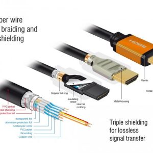 Кабел Delock High Speed, HDMI мъжко - HDMI мъжко, 48 Gbit/s, 8K 60 Hz, 1 м - Image 3