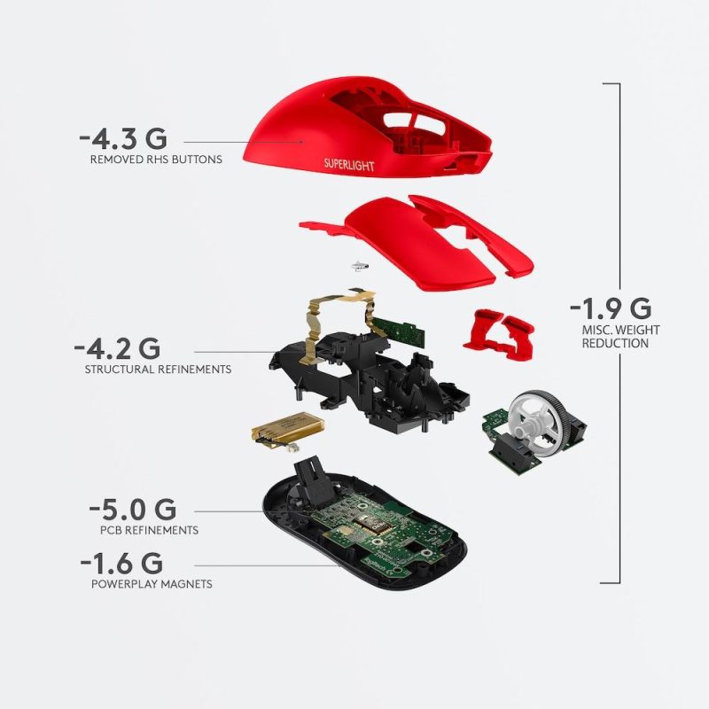 Геймърска мишка Logitech G Pro Wireless Red - Image 6