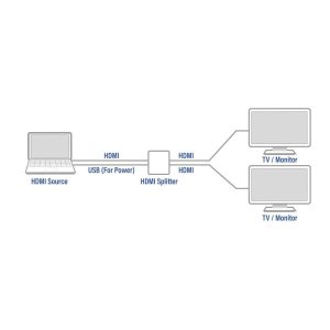 HDMI Сплитер ACT AC7835, 1/2, 4K@30Hz, USB, Черен - Image 5