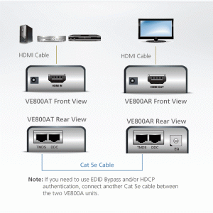 HDMI Extender (усилвател) ATEN VE800A, 1900x1200 @ 60Hz, 60 м - Image 2