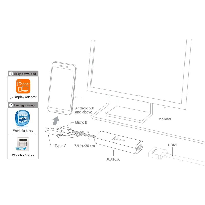 Видео адаптер j5create JUA165C, За андроид, USB-C/USB-B мъжко - HDMI женско, Бял - Image 3