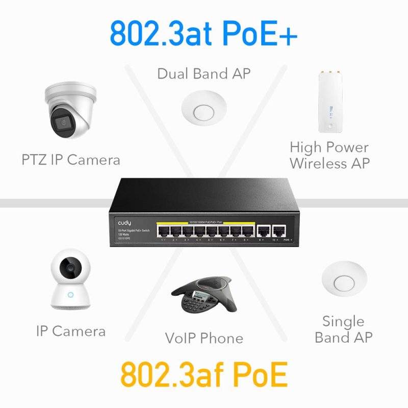 Суич Cudy GS1010PE, 8 портов, 10/100/1000, PoE 120W, 2 x Uplink порта - Image 5