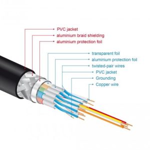 Кабел Delock High Speed, HDMI мъжко - HDMI мъжко, 48 Gbit/s, 8K 60 Hz, 1 м - Image 4