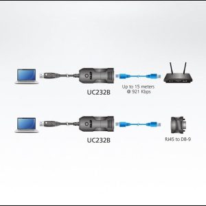 Конзолен адаптер ATEN UC232B - Image 2