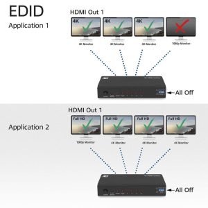 HDMI Сплитер ACT AC7831, 1 вход 4 изхода., 4K, Черен - Image 6