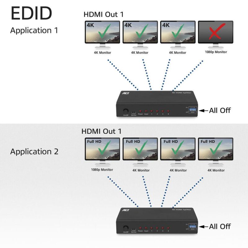 HDMI Сплитер ACT AC7831, 1 вход 4 изхода., 4K, Черен - Image 6