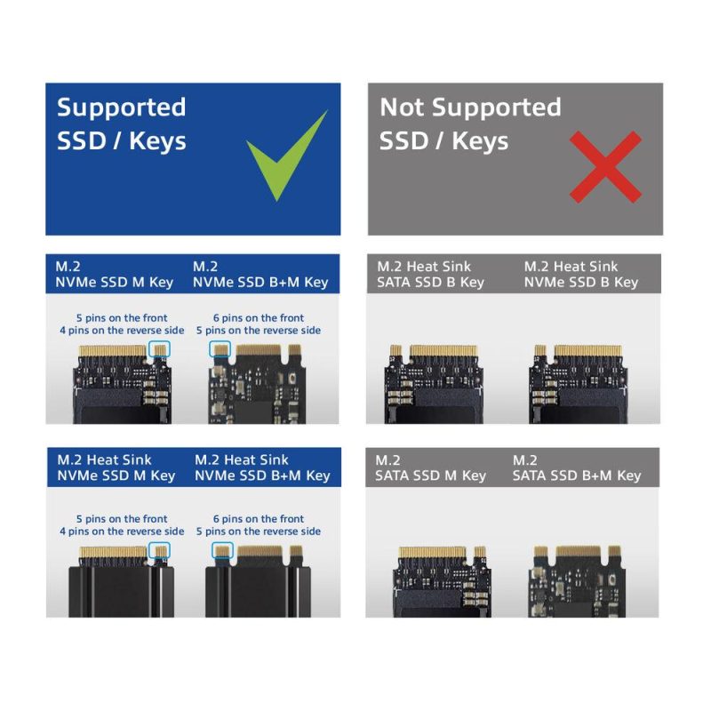 Докинг станция ACT, USB-C - M.2 NVMe/PCIe SSD, 10 Gbps - Image 8