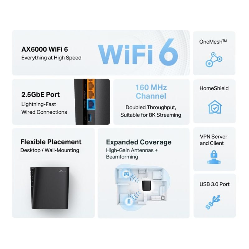 Безжичен рутер TP-Link Archer AX80, AX6000, Wi-Fi 6, 2.5G порт - Image 4