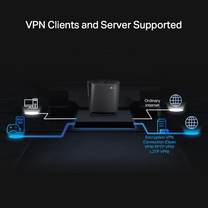 Безжичен рутер TP-Link Archer AX80, AX6000, Wi-Fi 6, 2.5G порт - Image 5