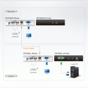 KVM екстендер ATEN CE700A, USB, VGA, Cat 5 1280 x 1024@150m - Image 5