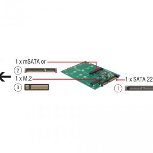 Конвертор Delock SATA 22 pin > 1 x M.2 + 1 x mSATA - Image 2