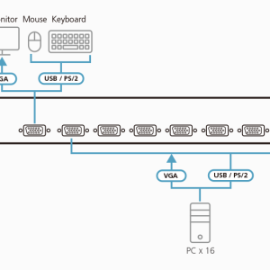 KVM Суич ATEN CS1308, 8-Port, PS/2-USB, VGA - Image 4