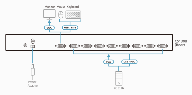 KVM Суич ATEN CS1308, 8-Port, PS/2-USB, VGA - Image 4
