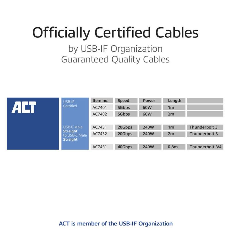 ACT Кабел USB-C - USB-C, 2 м / USB4, 20Gbps, 240W, сертифициран USB-IF - Image 7