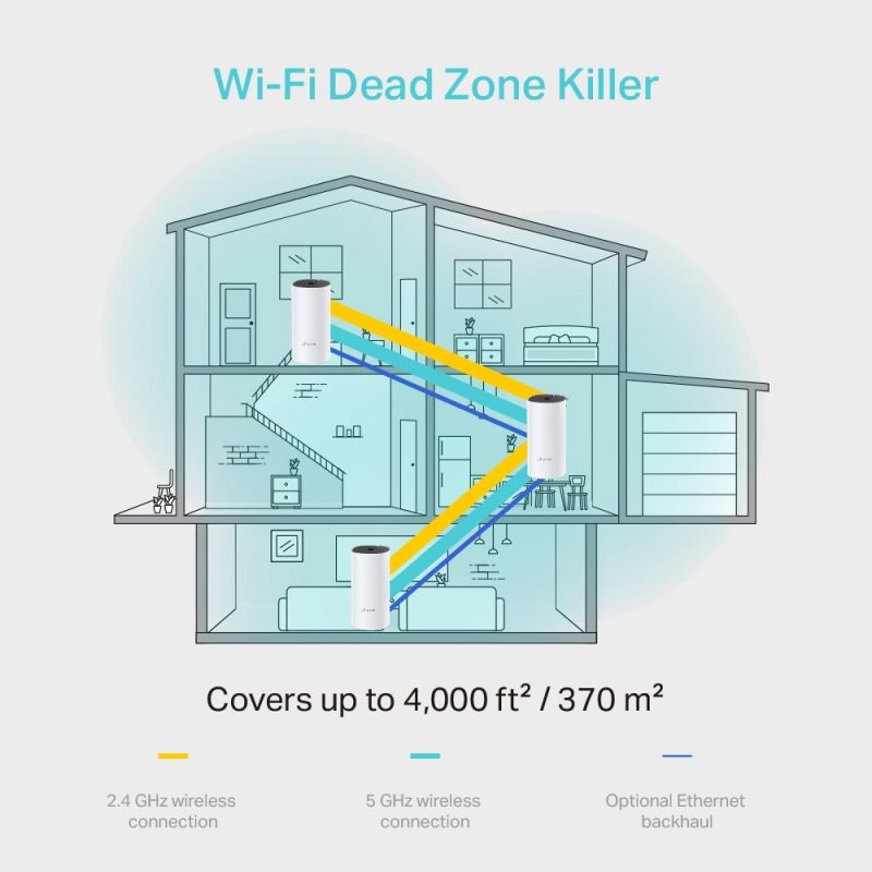 Безжичен рутер TP-Link Deco M4, AC1200, 2.4/5 GHz, 300 -  867 Mbps, Gigabit, 3 бр. в комплект - Image 7