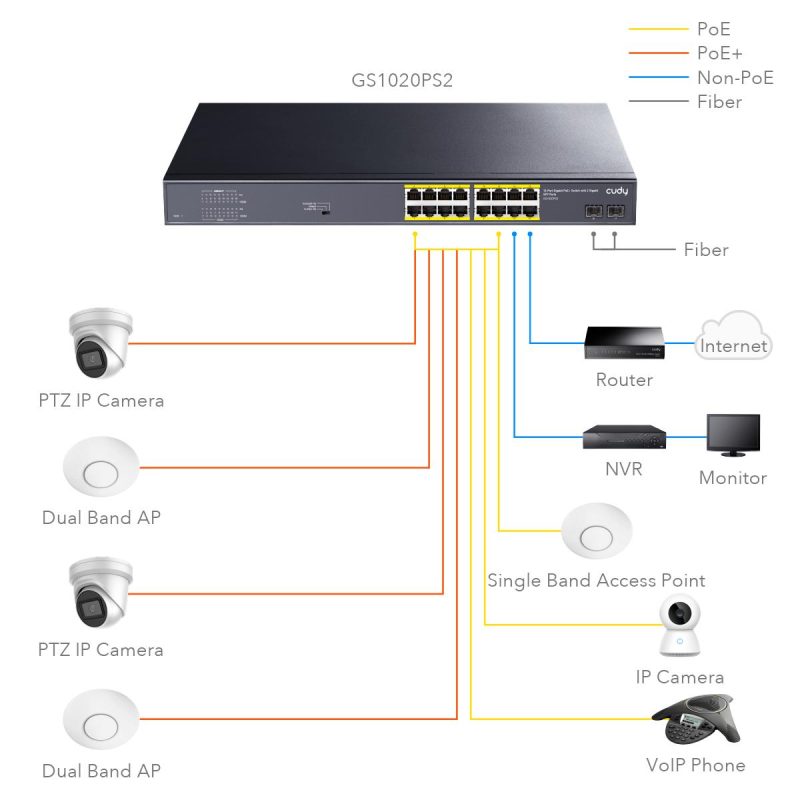 Суич Cudy GS1020PS2, 16 x Gigabit PoE, 2 x Gigabit SFP - Image 3