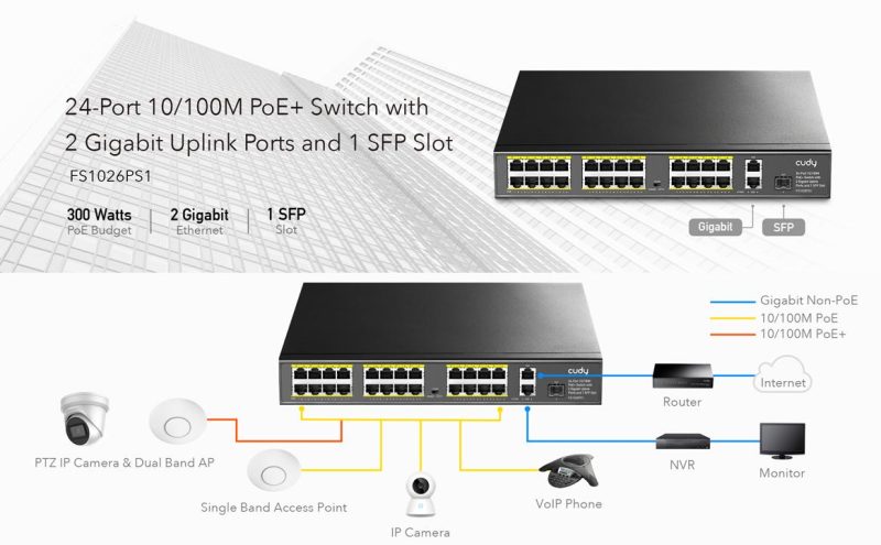 Суич Cudy FS1026PS1, 24 x 10/100 PoE+ Switch 2 x Gigabit порта, 1 x SFP Slot - Image 5