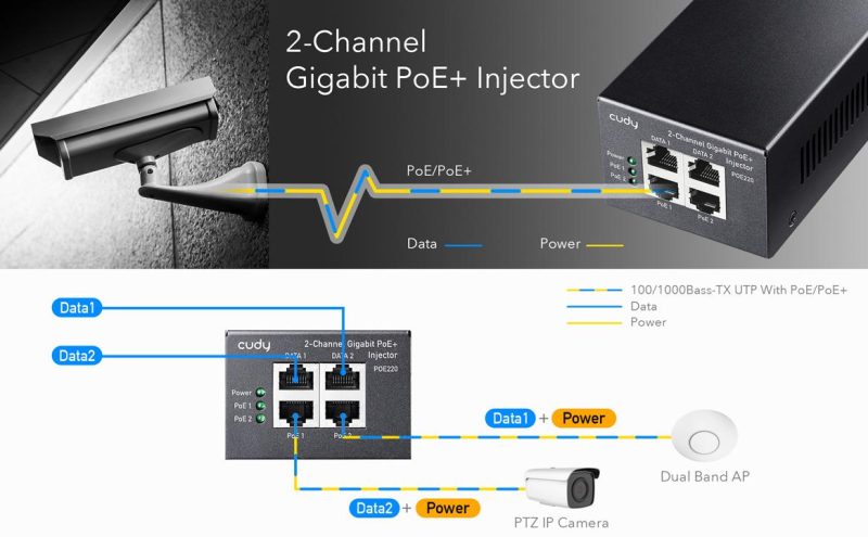 PoE инжектор Cudy POE220, Gigabit PoE+/PoE, 2 x 30W - Image 2