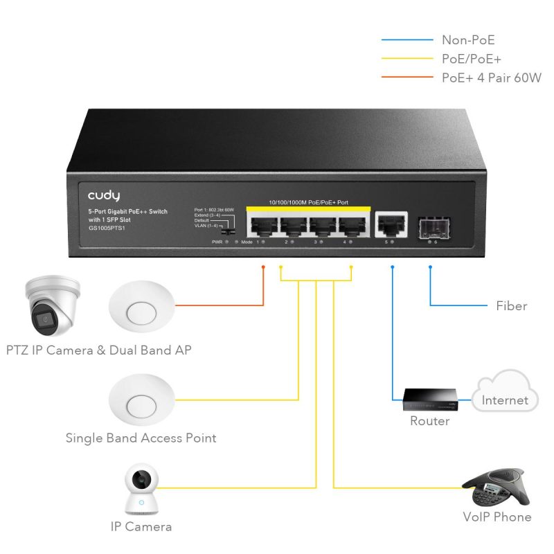 Суич Cudy GS1005PTS1, 5 портов, 10/100/1000, PoE+ Switch 120W, 1 SFP Slot - Image 2
