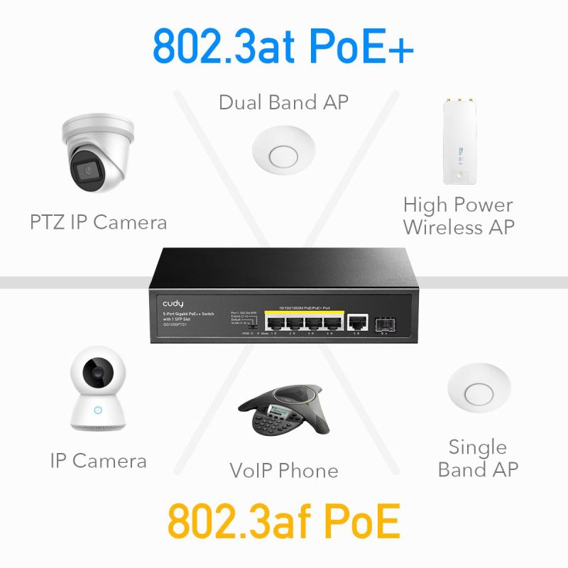Суич Cudy GS1005PTS1, 5 портов, 10/100/1000, PoE+ Switch 120W, 1 SFP Slot - Image 3