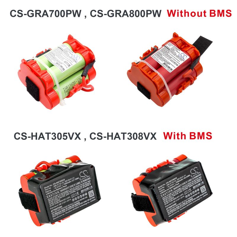 Батерия Cameron Sino, За косачка робот GARDENA Mahroboter R40Li, R38LI  HUSKVARNA Automower 105, 305,308 586  18V 2500mAh Cameron Sino - Image 2