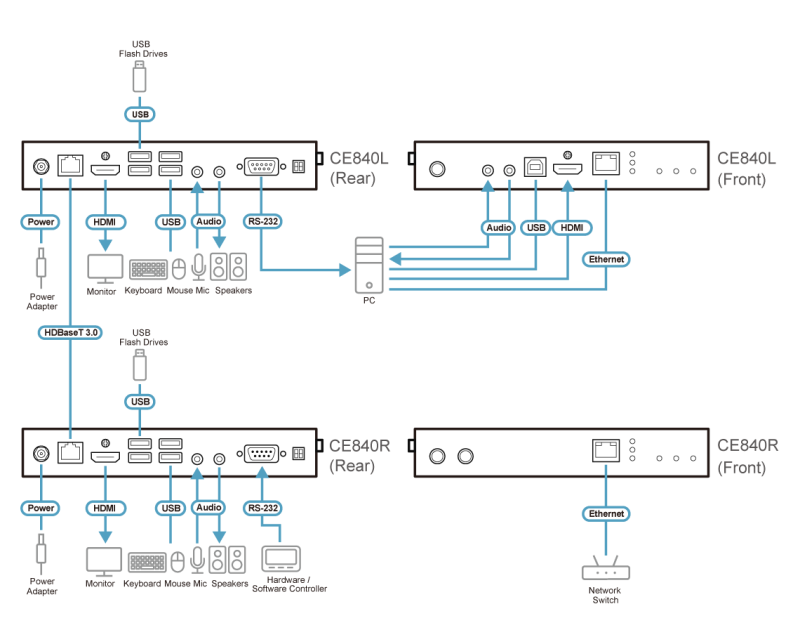 ATEN KVM Extender CE840A, USB true 4K HDMI - Image 8